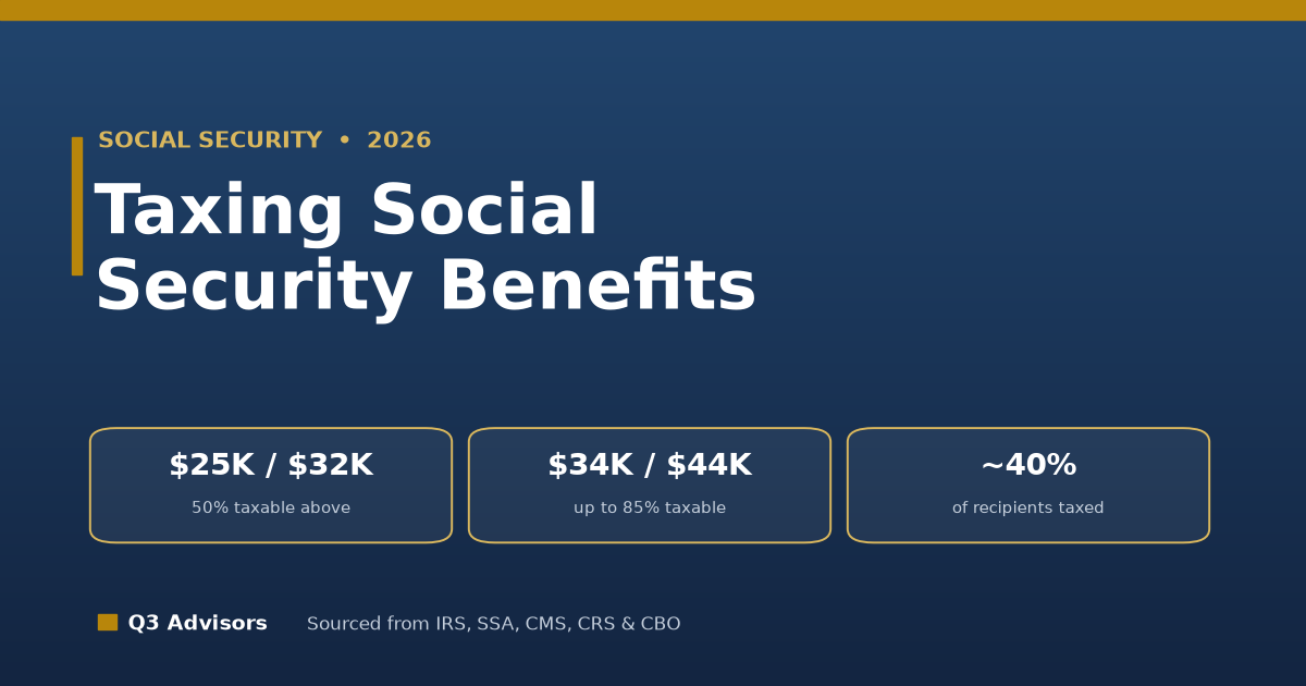 Taxing Social Security Benefits in 2026: Thresholds, the Formula, and the Trend