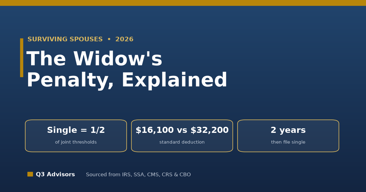 The Widow’s Penalty: How Survivor Taxes Rise in 2026