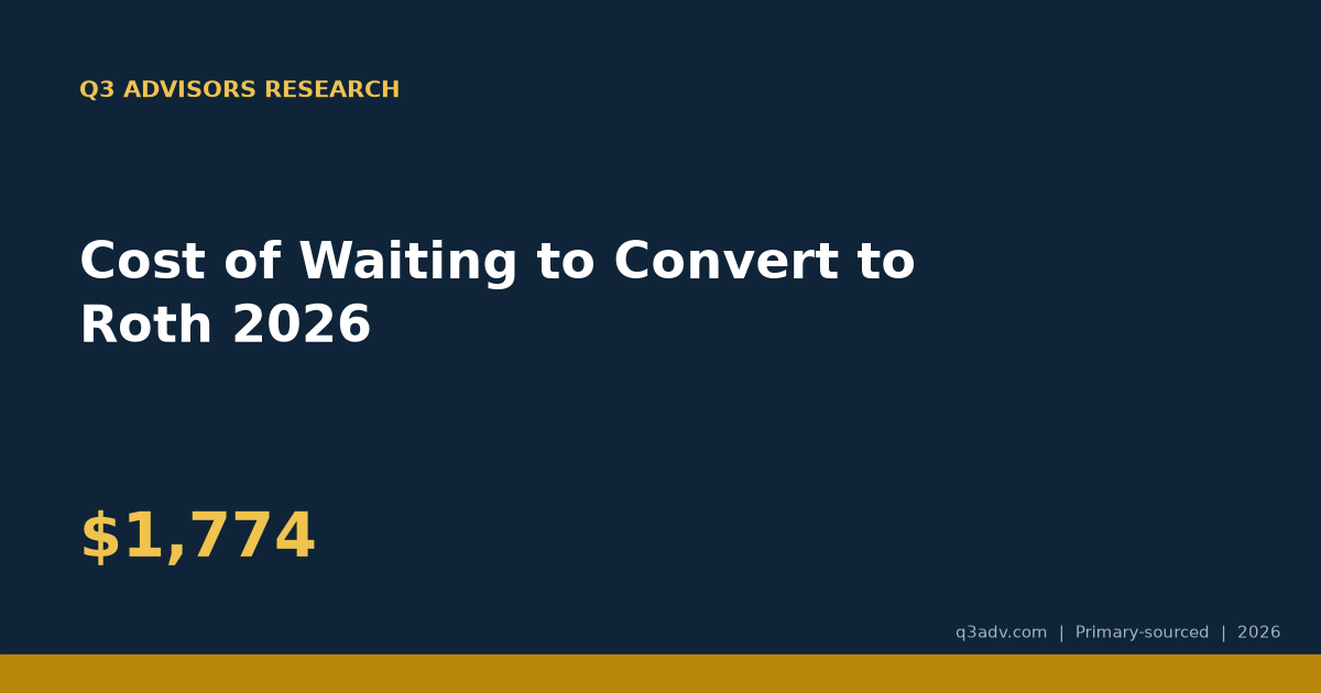 Cost of Waiting to Convert to Roth 2026
