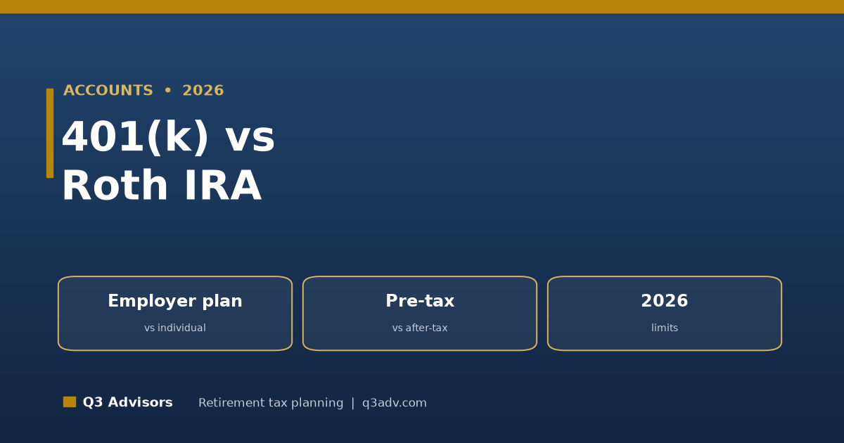 401(k) vs Roth IRA (2026)