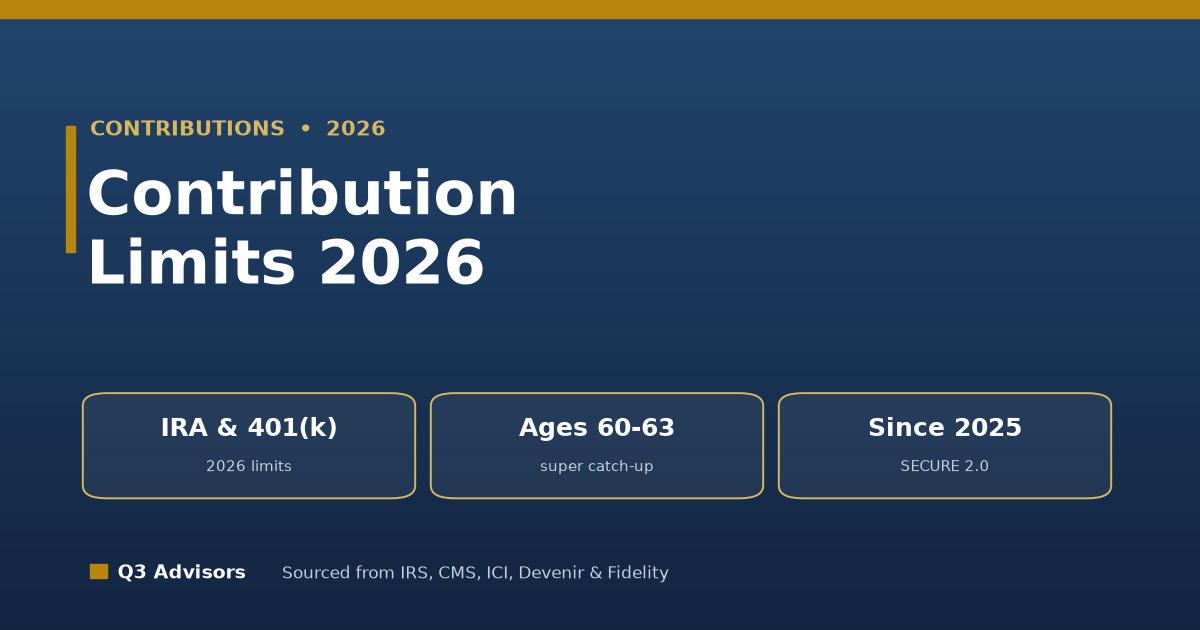 IRA and 401(k) Contribution Limits for 2026 (and the History)