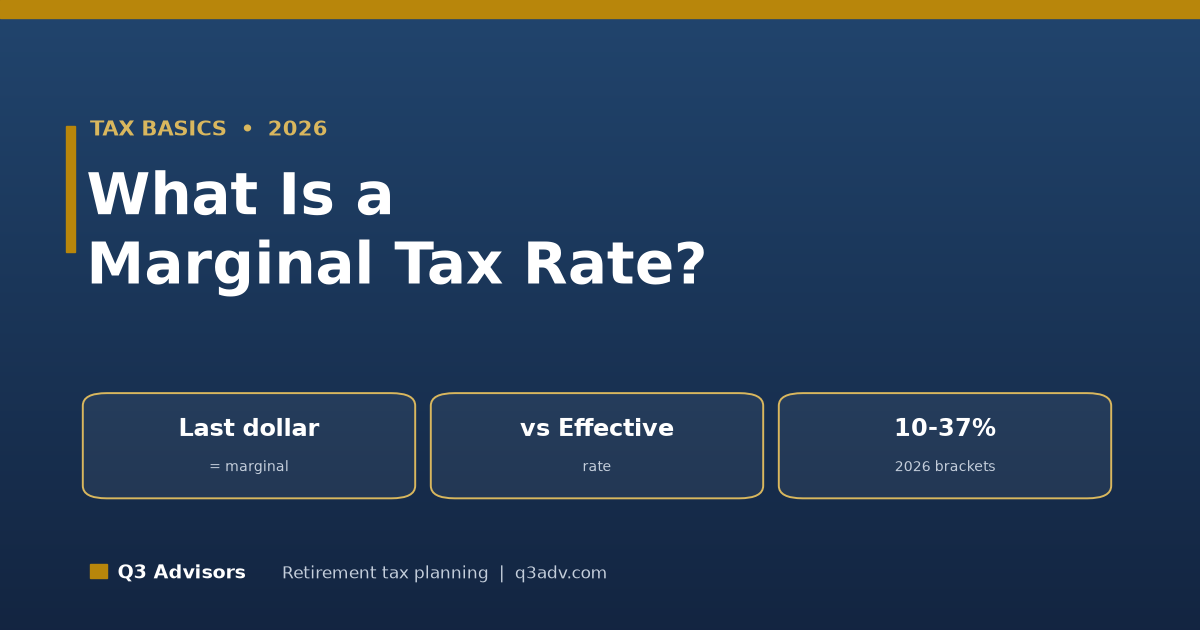 What Is a Marginal Tax Rate? (2026)