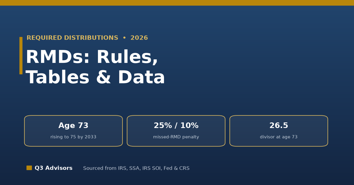Required Minimum Distributions in 2026: Rules, Tables, and Data