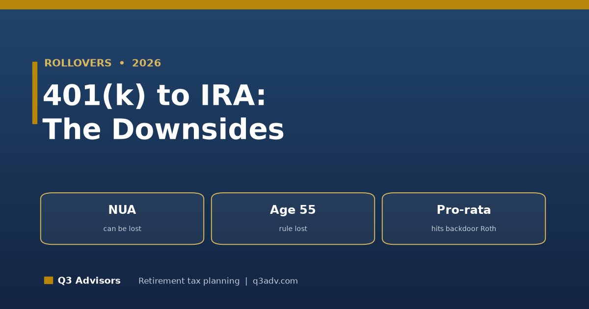 Disadvantages of Rolling a 401(k) Into an IRA (2026)