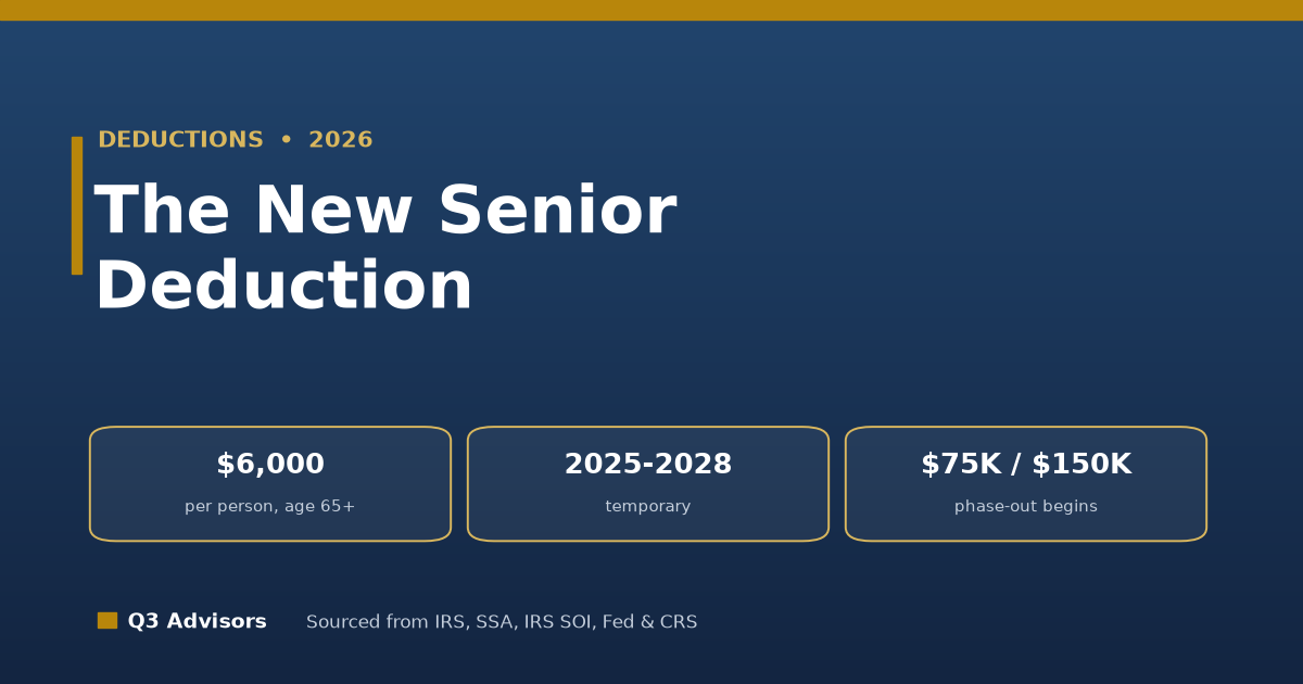 The 2026 Standard Deduction and the New Senior Deduction