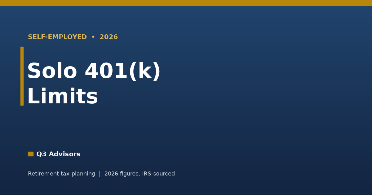 Solo 401(k) Contribution Limits for 2026