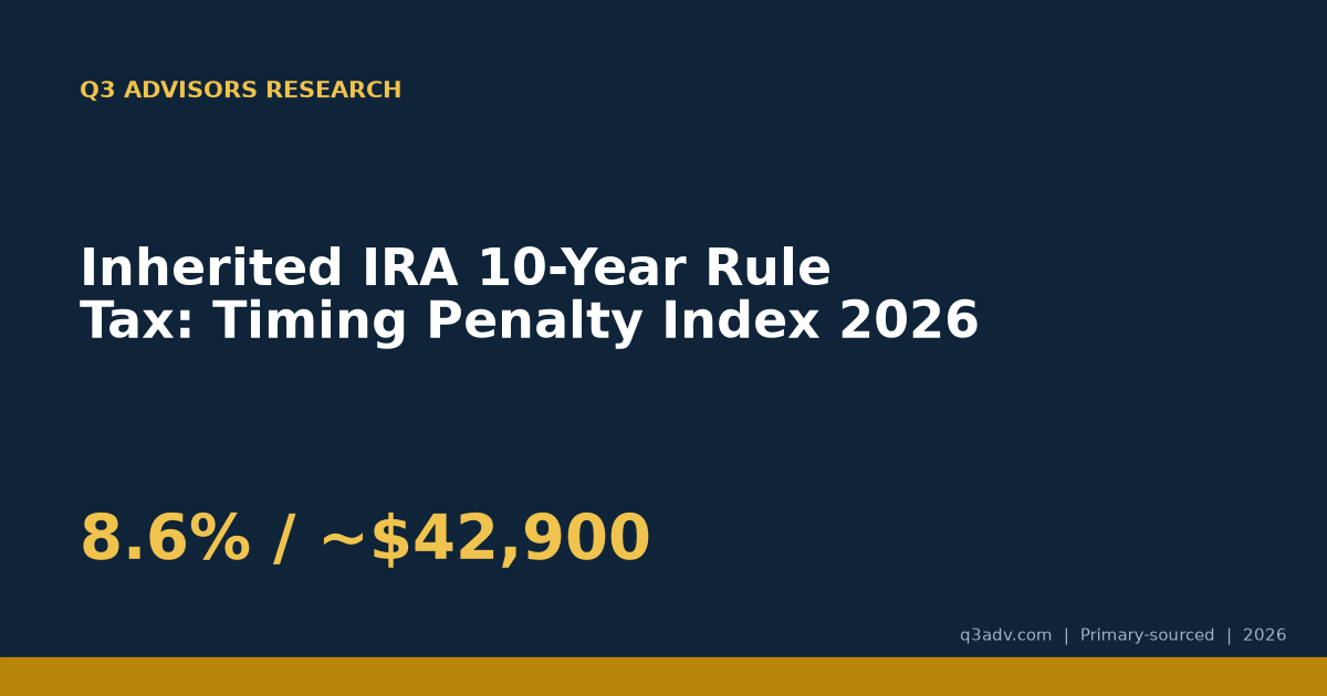 Inherited IRA 10-Year Rule Tax: Timing Penalty Index 2026