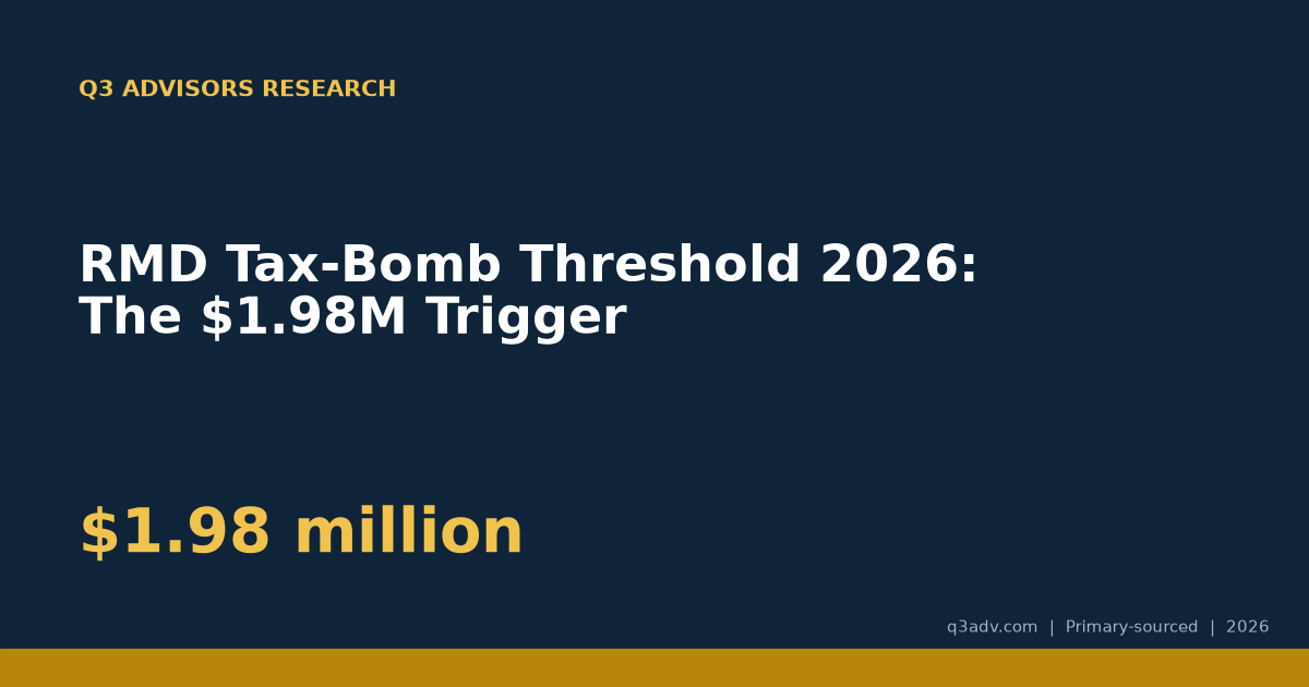 RMD Tax-Bomb Threshold 2026: The $1.98M Trigger