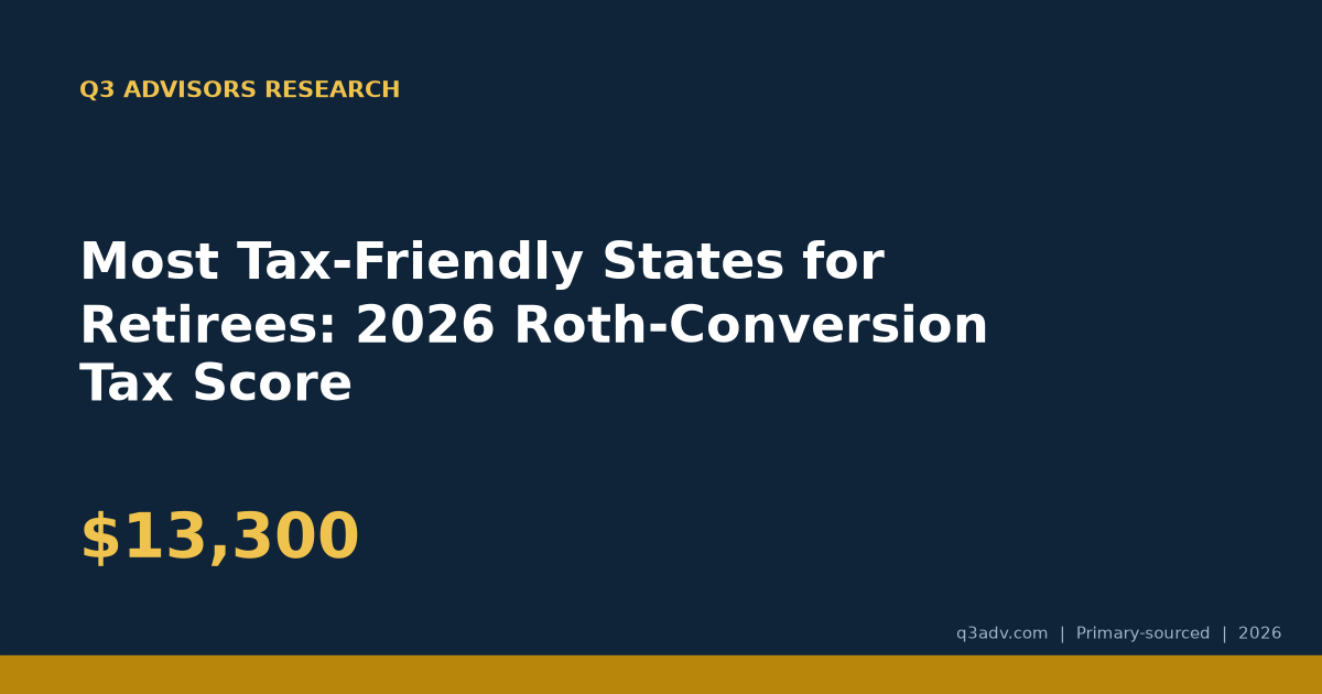 Most Tax-Friendly States for Retirees: 2026 Roth-Conversion Tax Score